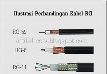 Memilih Kabel CCTV yang Tepat