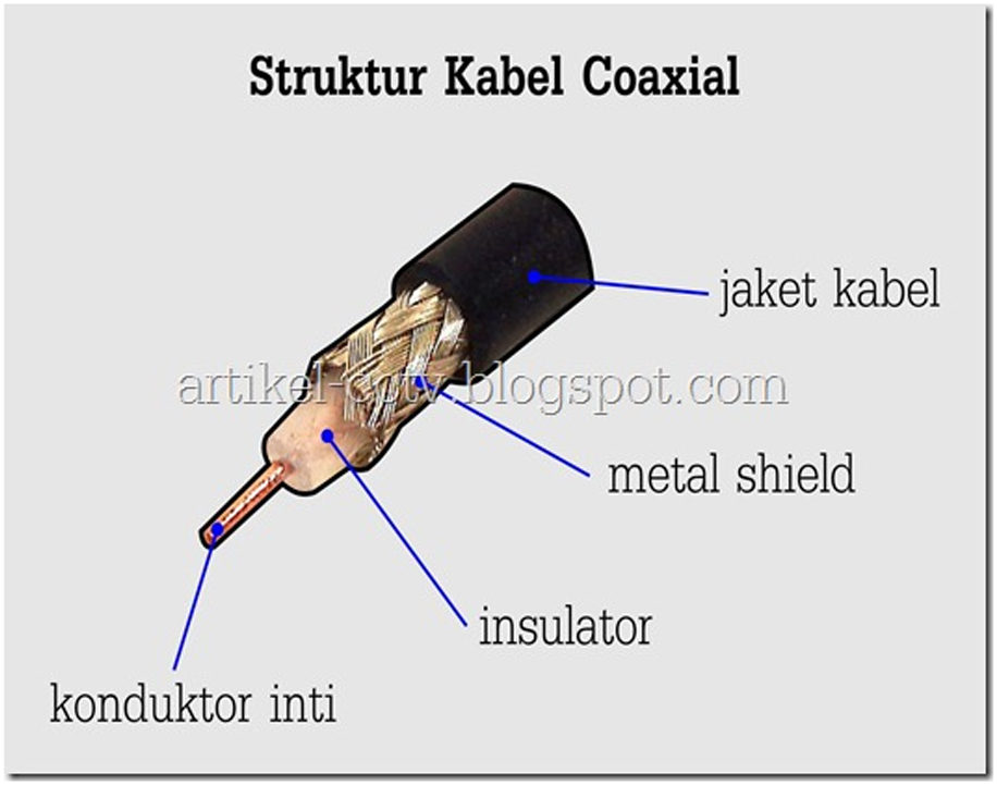 Hasil gambar untuk gambar kabel coaxial