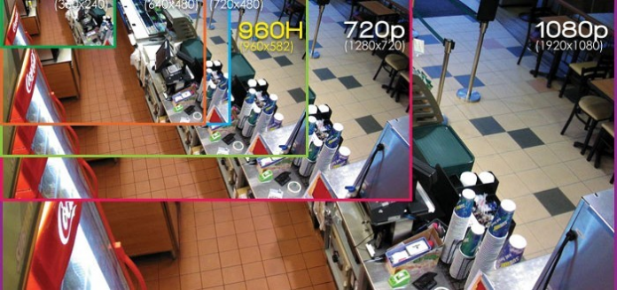 Resolusi CCTV yang cocok untuk rumah dan kantor